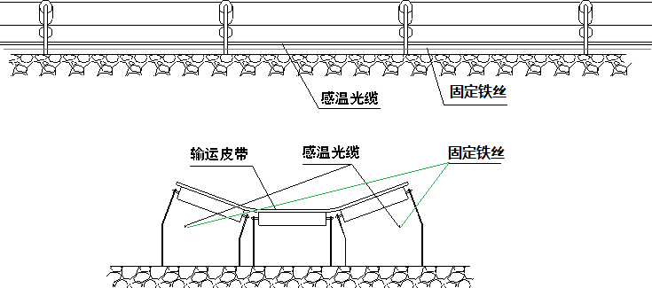 分布式光纖線型在線測(cè)溫-技術(shù)方案(圖7) 分布式光纖線型在線測(cè)溫-技術(shù)方案(圖7)