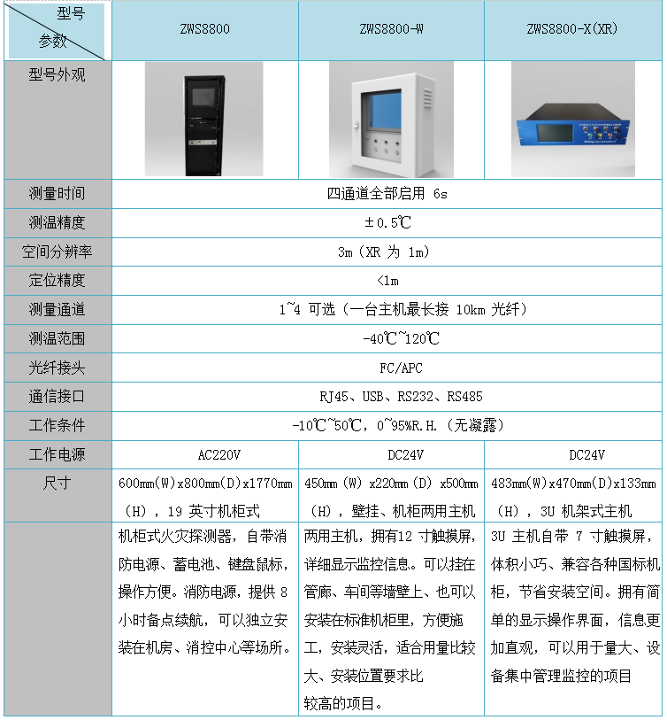 分布式光纖線型在線測(cè)溫-技術(shù)方案(圖13) 分布式光纖線型在線測(cè)溫-技術(shù)方案(圖13)