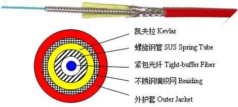 分布式光纖線型在線測(cè)溫-技術(shù)方案(圖17) 分布式光纖線型在線測(cè)溫-技術(shù)方案(圖17)