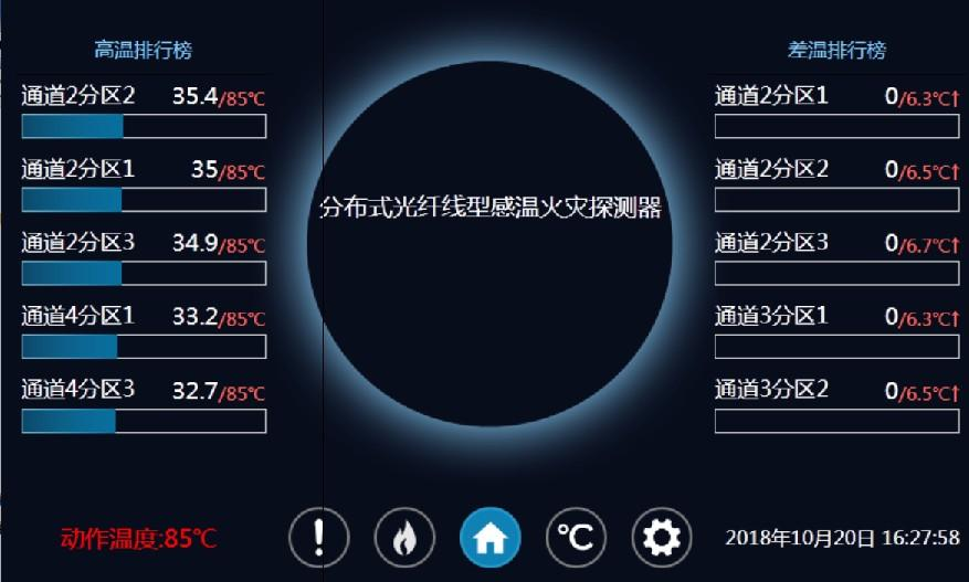 分布式光纖線型在線測(cè)溫-技術(shù)方案(圖21) 分布式光纖線型在線測(cè)溫-技術(shù)方案(圖21)
