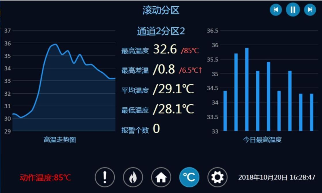 分布式光纖線型在線測(cè)溫-技術(shù)方案(圖22) 分布式光纖線型在線測(cè)溫-技術(shù)方案(圖22)