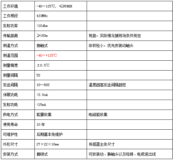 生產(chǎn)設(shè)備無(wú)線(xiàn)測(cè)溫方案(圖2)