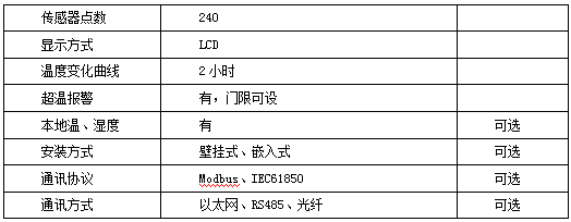 生產(chǎn)設(shè)備無(wú)線(xiàn)測(cè)溫方案(圖9)