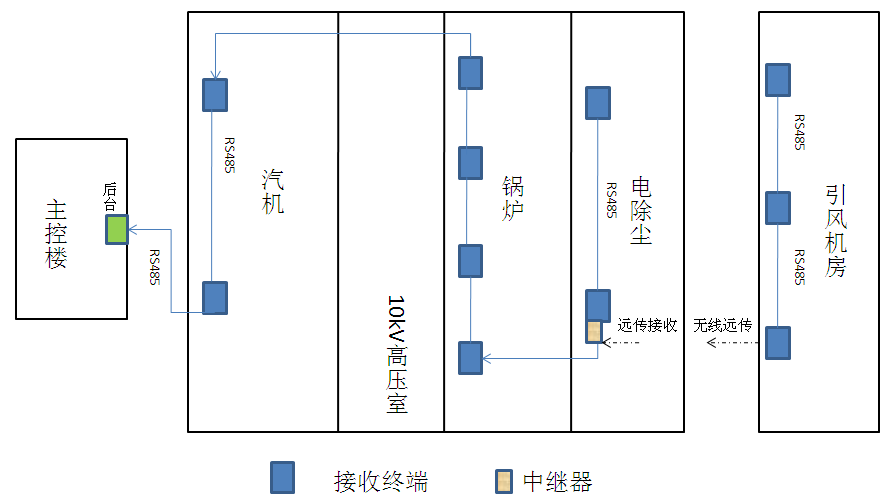 生產(chǎn)設(shè)備無(wú)線(xiàn)測(cè)溫方案(圖13)