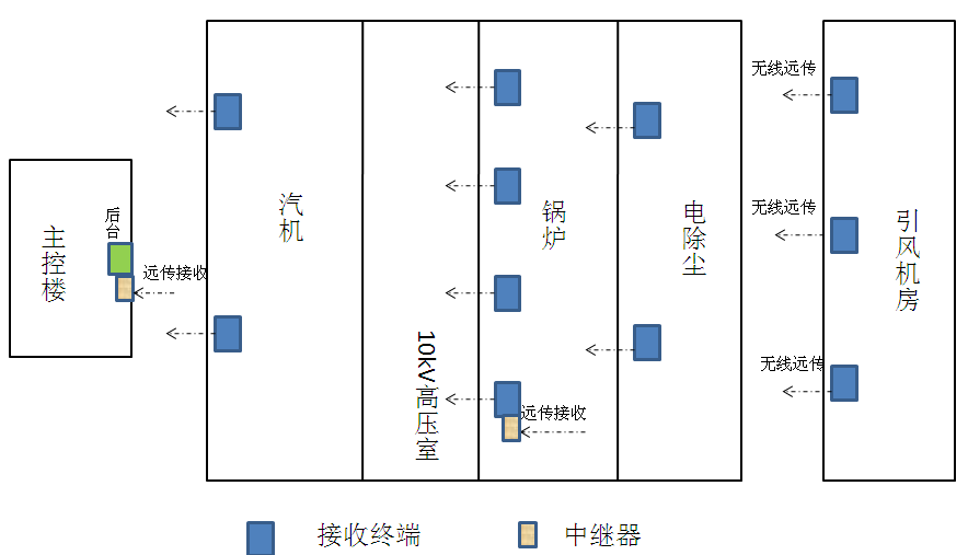 生產(chǎn)設(shè)備無(wú)線(xiàn)測(cè)溫方案(圖14)