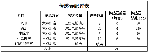 生產(chǎn)設(shè)備無(wú)線(xiàn)測(cè)溫方案(圖15)