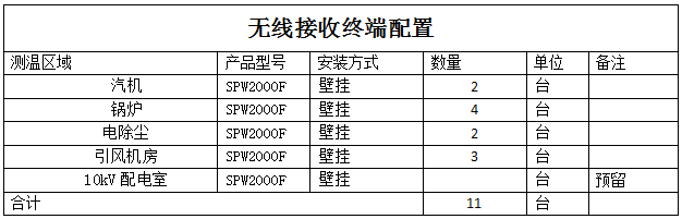 生產(chǎn)設(shè)備無(wú)線(xiàn)測(cè)溫方案(圖16)