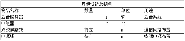 生產(chǎn)設(shè)備無(wú)線(xiàn)測(cè)溫方案(圖17)