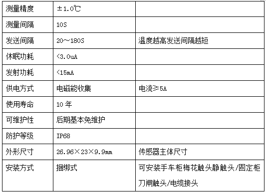 配電室開(kāi)關(guān)柜無(wú)源無(wú)線溫度監(jiān)測(cè)方案(圖3)