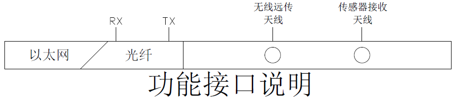 配電室開(kāi)關(guān)柜無(wú)源無(wú)線溫度監(jiān)測(cè)方案(圖15)