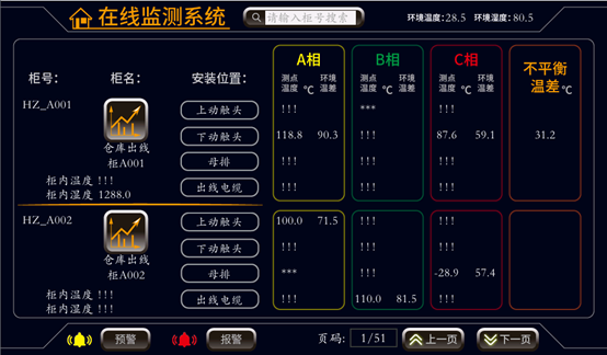 配電室開(kāi)關(guān)柜無(wú)源無(wú)線溫度監(jiān)測(cè)方案(圖20)