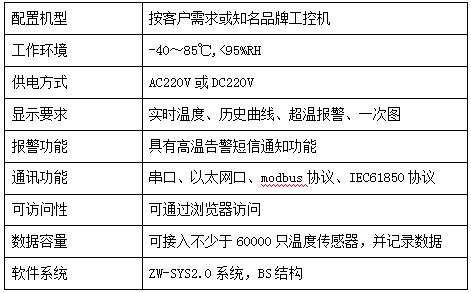 配電室開(kāi)關(guān)柜無(wú)源無(wú)線溫度監(jiān)測(cè)方案(圖26)