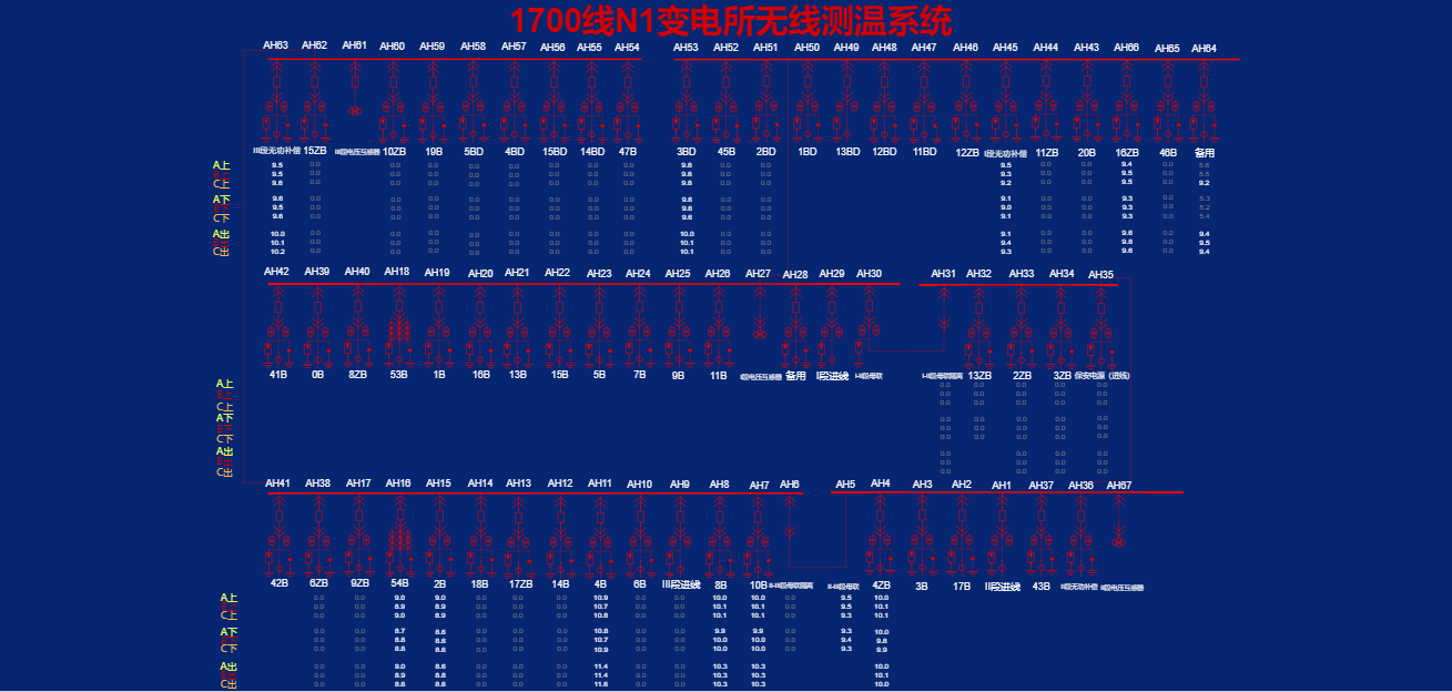 配電室開(kāi)關(guān)柜無(wú)源無(wú)線溫度監(jiān)測(cè)方案(圖33)