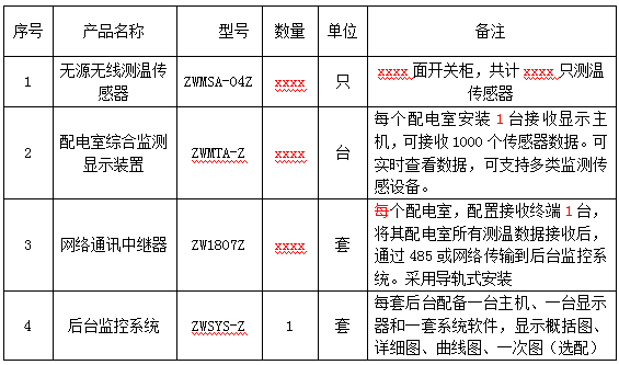 配電室開(kāi)關(guān)柜無(wú)源無(wú)線溫度監(jiān)測(cè)方案(圖40)