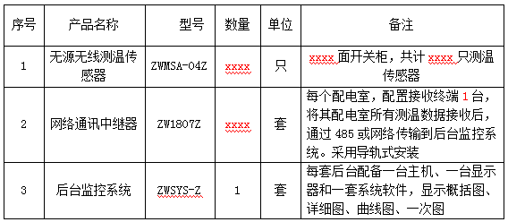 配電室開(kāi)關(guān)柜無(wú)源無(wú)線溫度監(jiān)測(cè)方案(圖41)