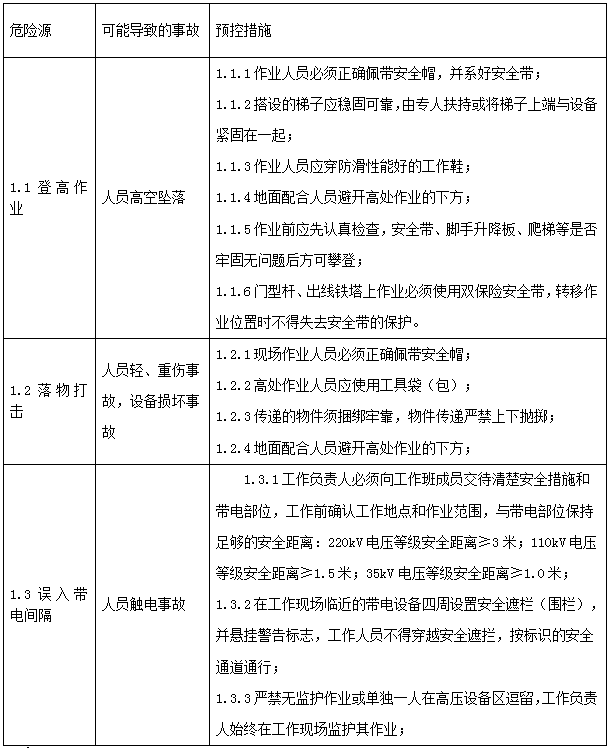 配電室開(kāi)關(guān)柜無(wú)源無(wú)線溫度監(jiān)測(cè)方案(圖42)