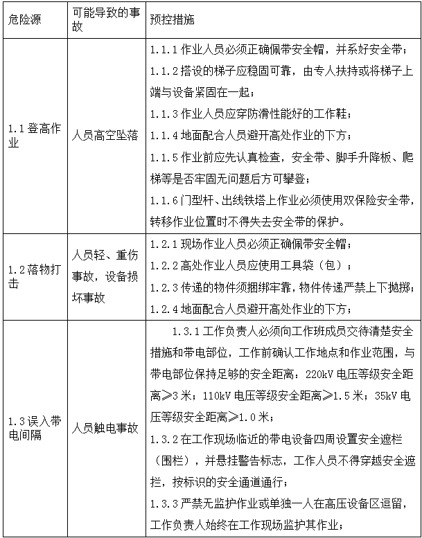 風(fēng)電場(chǎng)箱式變壓器在線監(jiān)測(cè)系統(tǒng)方案(圖59)