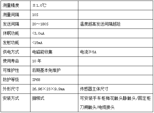 電氣設備無線測溫及局放監(jiān)測方案(圖3)