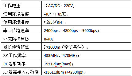 電氣設備無線測溫及局放監(jiān)測方案(圖10)