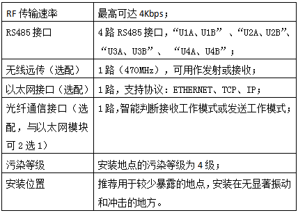 電氣設備無線測溫及局放監(jiān)測方案(圖11)