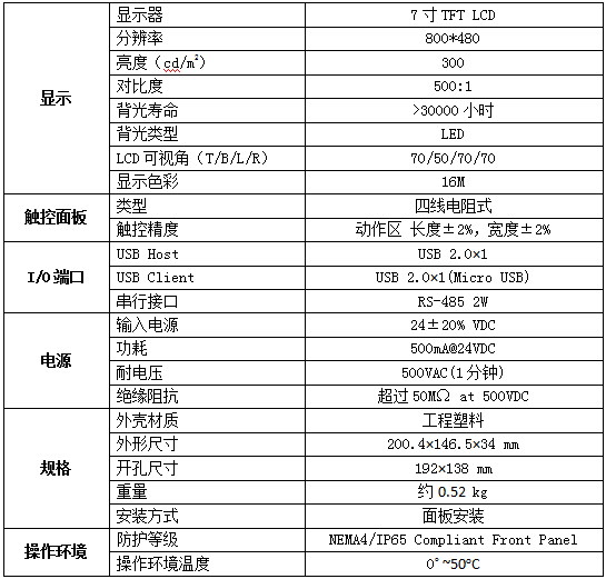 電氣設備無線測溫及局放監(jiān)測方案(圖17)