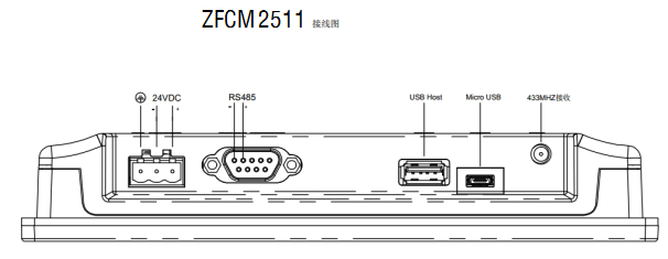 電氣設備無線測溫及局放監(jiān)測方案(圖19)