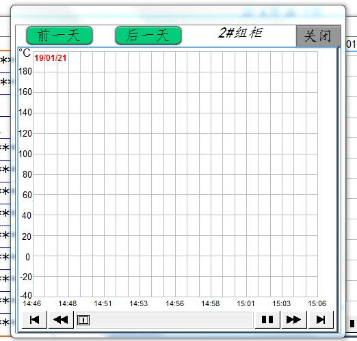 電氣設備無線測溫及局放監(jiān)測方案(圖21)