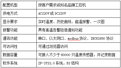 電氣設備無線測溫及局放監(jiān)測方案(圖38)