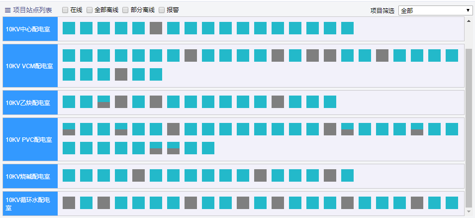 電氣設備無線測溫及局放監(jiān)測方案(圖40)