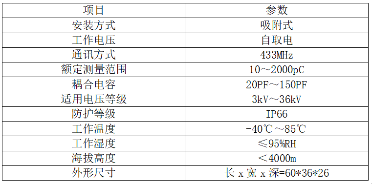 ZWPD-5400脈沖電流局放傳感器(圖2) ZWPD-5400脈沖電流局放傳感器(圖2)