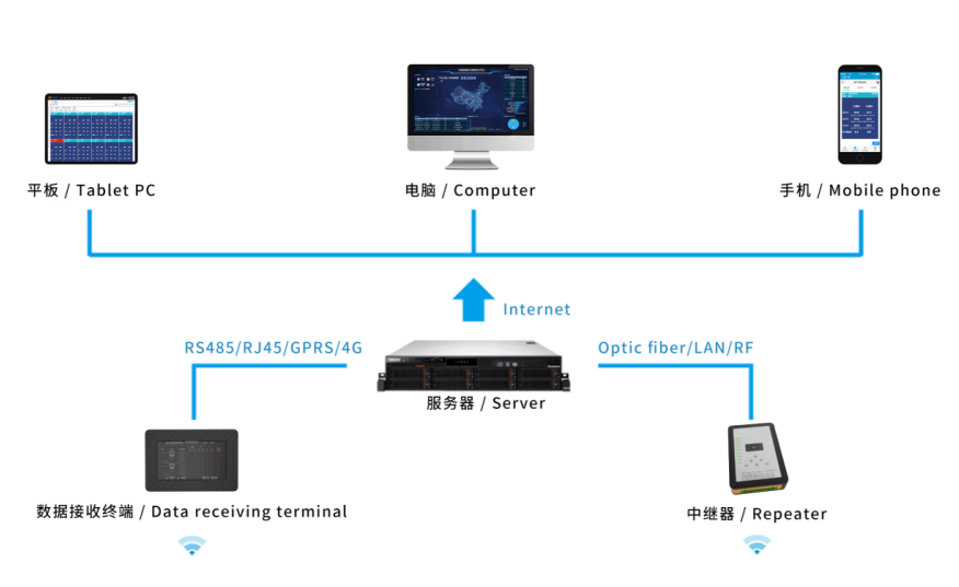 ZWPD-5400脈沖電流局放傳感器(圖3) ZWPD-5400脈沖電流局放傳感器(圖3)