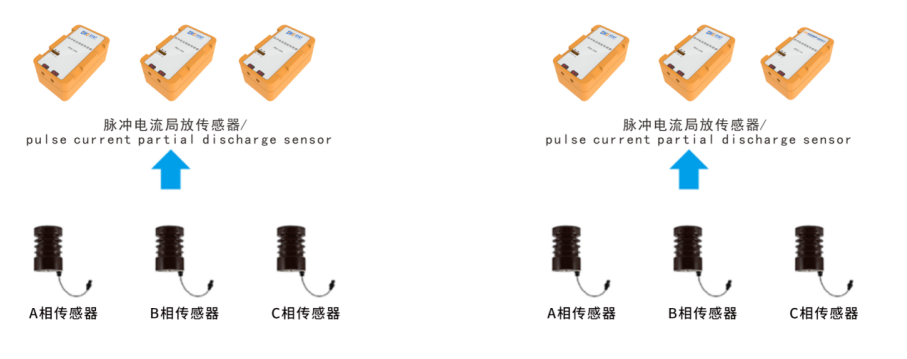 ZWPD-5400脈沖電流局放傳感器(圖4) ZWPD-5400脈沖電流局放傳感器(圖4)