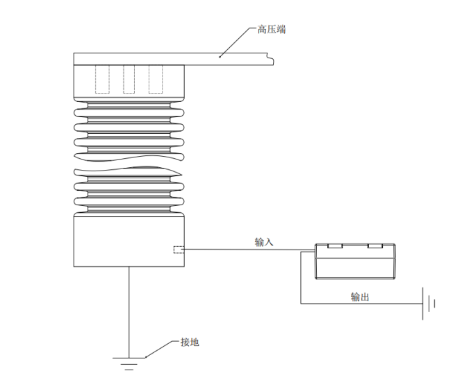 ZWPD-5400脈沖電流局放傳感器(圖5) ZWPD-5400脈沖電流局放傳感器(圖5)