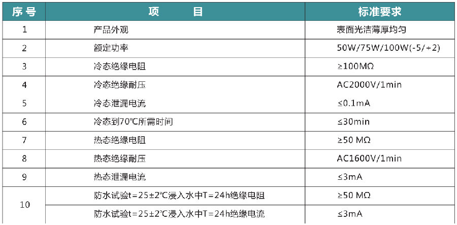 澤沃電子配套負(fù)載ZLH-S系列硅橡膠加熱器(圖1)