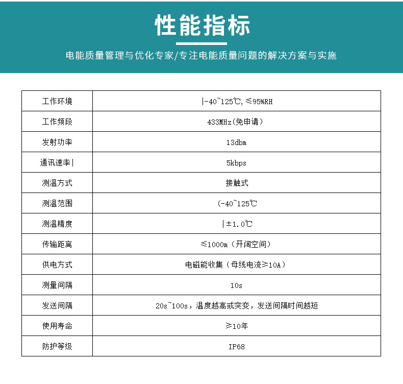 澤沃電子高壓線(xiàn)夾測(cè)溫傳感器 ZWMSA-09TS系列測(cè)溫傳(圖5)