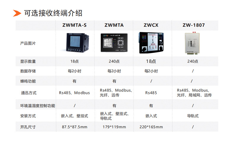澤沃無(wú)線溫度接收終端 ZWMTA-TS系列收終端接收器(圖5)