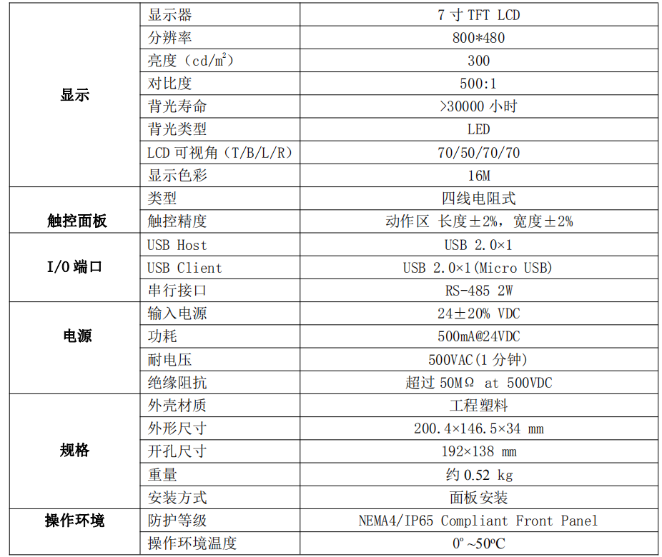 ZW2511型 無(wú)線溫度接收終端(圖1)