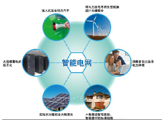 智能電網(wǎng)增長趨勢將持續(xù),任重而道遠(圖1) 智能電網(wǎng)增長趨勢將持續(xù),任重而道遠(圖1)
