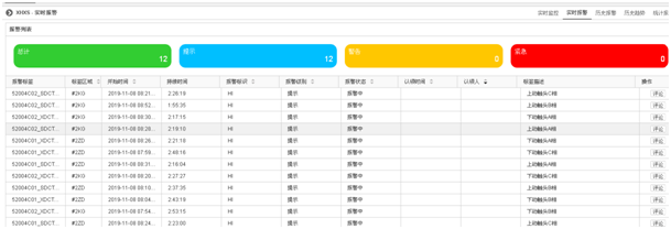 低壓母線槽無線測溫系統(tǒng)-技術(shù)方案(圖10) 低壓母線槽無線測溫系統(tǒng)-技術(shù)方案(圖10)