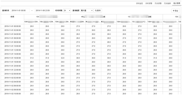 低壓母線槽無線測溫系統(tǒng)-技術(shù)方案(圖11) 低壓母線槽無線測溫系統(tǒng)-技術(shù)方案(圖11)