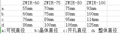 紅外測(cè)溫窗口(圖3)
