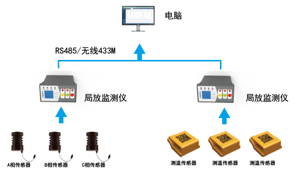 ZWPD5100S單通道脈沖電流局放在線監(jiān)測裝置為蘇州(圖1)
