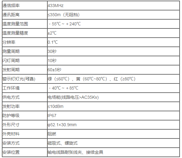 無線高壓測(cè)溫帶電警示器(圖2)