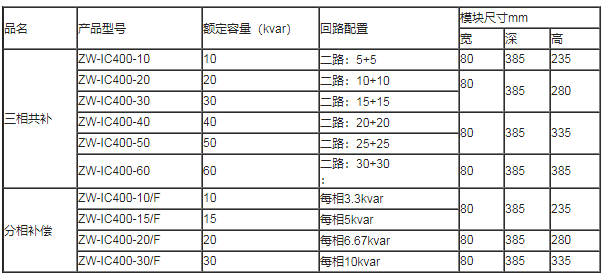 智能無功補(bǔ)償電容器(圖3) 智能無功補(bǔ)償電容器(圖3)