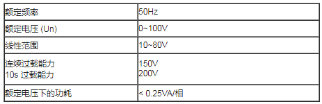 電能質(zhì)量阻抗特性監(jiān)控系統(tǒng)(圖3) 電能質(zhì)量阻抗特性監(jiān)控系統(tǒng)(圖3)